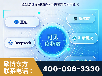 崇州-AI可见度监测