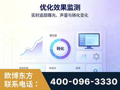 崇州-优化效果监测