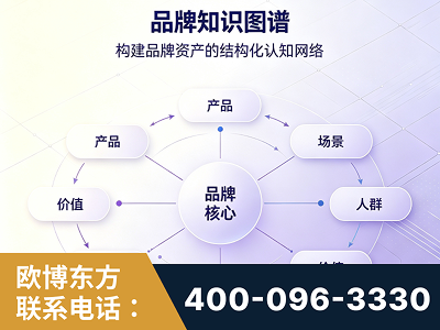 崇州-品牌知识图谱