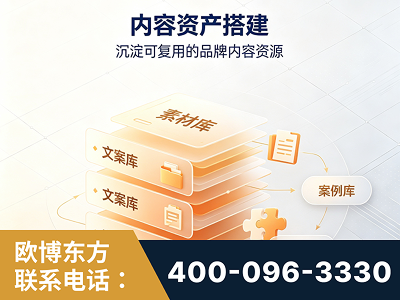 崇州-内容资产搭建
