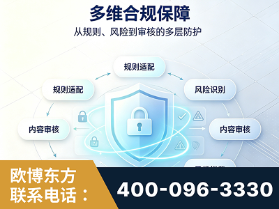 崇州-多维合规保障